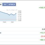 JV Stock Quote Module