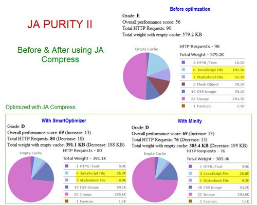 JA Compress Joomla Optimization Module