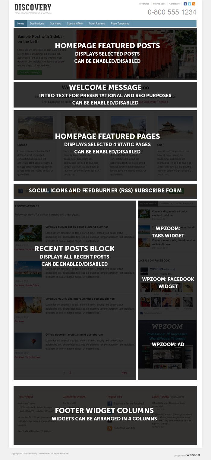 Discovery WordPress Theme Positions