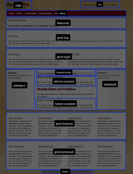 AvalonPro Joomla Module Positions Template