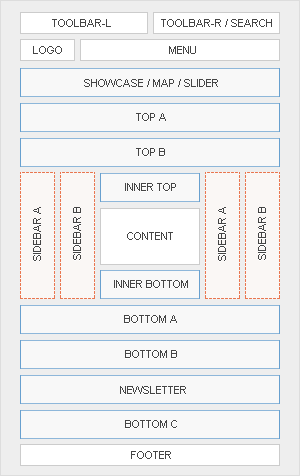 Abana Joomla Module Positions