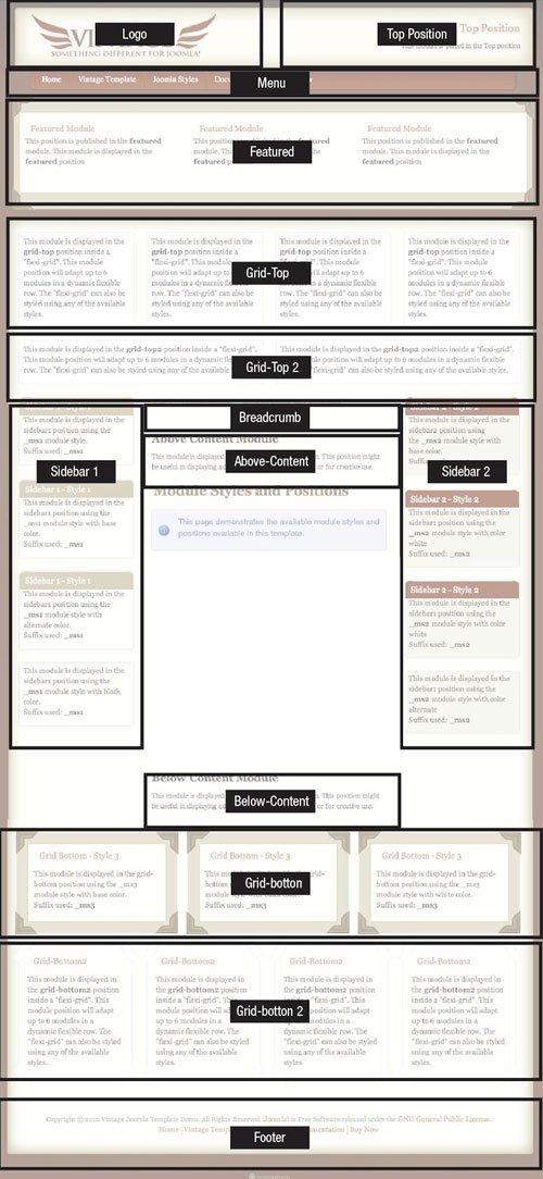 Vintage Joomla Module Positions