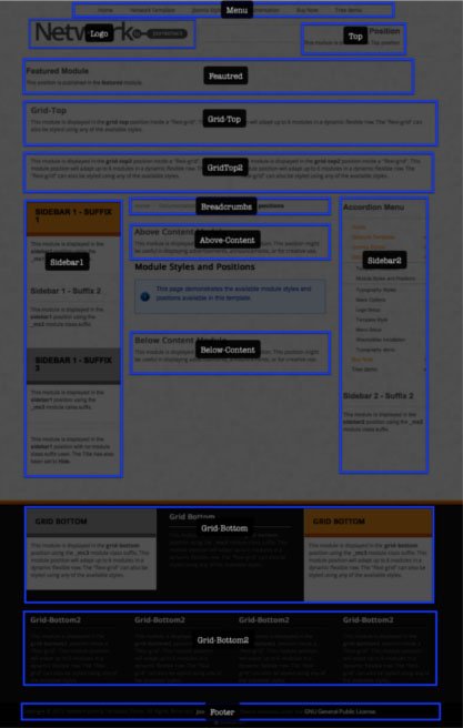 Network Template Module Positions