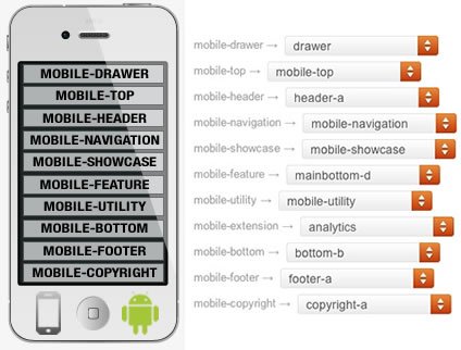 Clarion WordPress Theme Mobile Positions