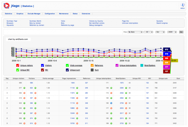 j4age-Joomla-Extension