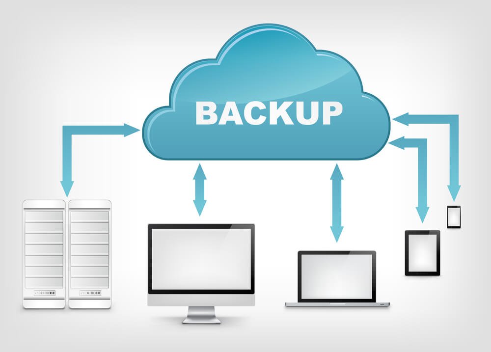 Backup Strategy for your Business Website